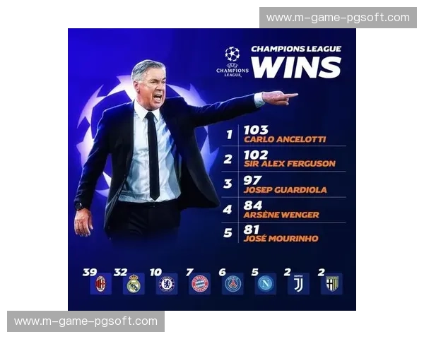 安切洛蒂皇马欧冠基因深厚 逆境翻盘能力已成球队传统